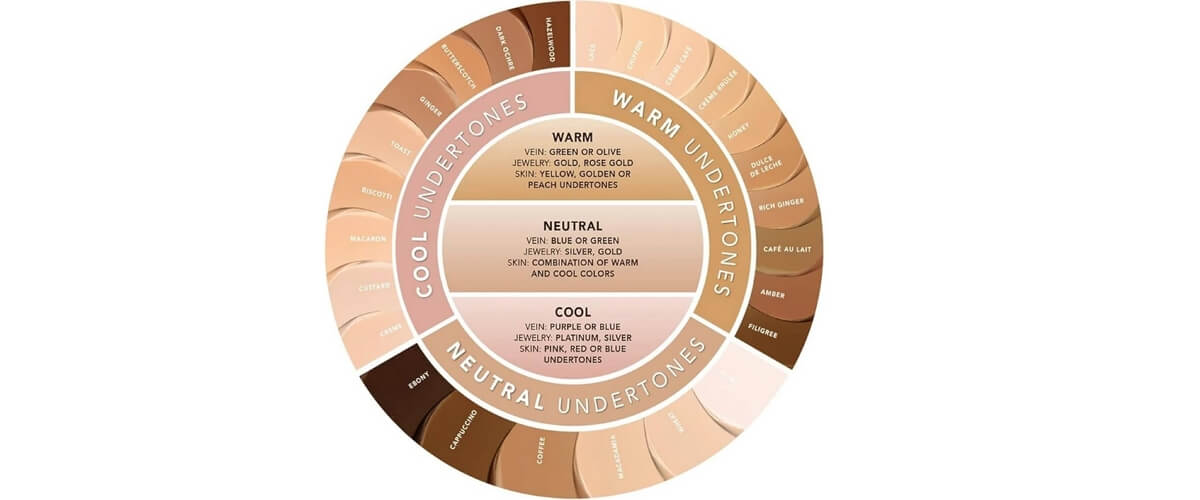 Palette of different tones and undertones of JOUER Essential High Coverage Liquid Concealer